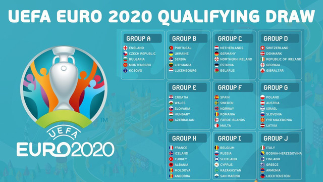 Quy tắc tranh suất dự VCK UEFA EURO 2026